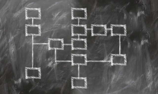 organization chart, production planning, steering, structural organization, work process, business administration, work organization, flow of information, information logistics, information management, business informatics, logistics, skills, career, knowledge, can, school, training, pedagogy, presentation, mediation, organization chart, organization chart, organization chart, organization chart, organization chart, logistics, mediation