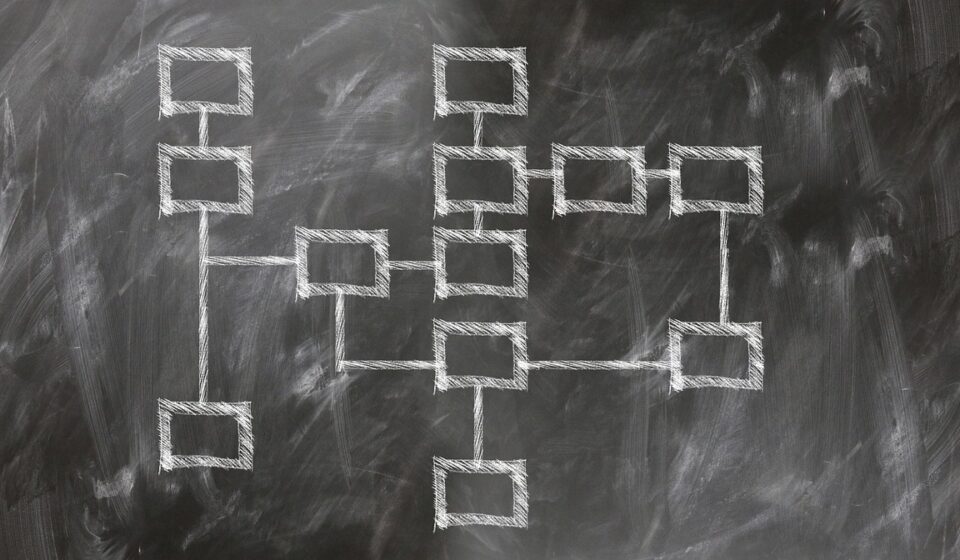 organization chart, production planning, steering, structural organization, work process, business administration, work organization, flow of information, information logistics, information management, business informatics, logistics, skills, career, knowledge, can, school, training, pedagogy, presentation, mediation, organization chart, organization chart, organization chart, organization chart, organization chart, logistics, mediation